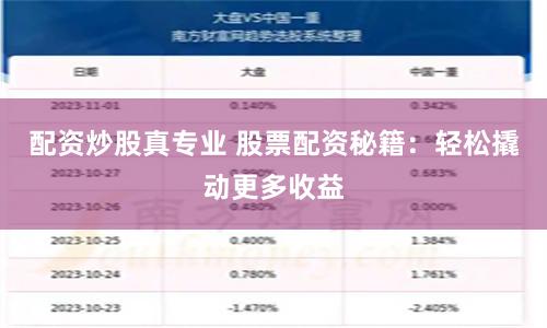 配資炒股真專業 股票配資秘籍：輕松撬動更多收益